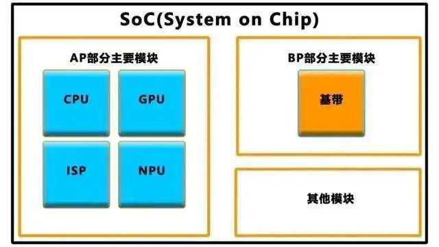 政府保养部：“刷脸”时代，保养不容小觑