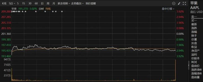 这个技巧，90%的人还不知道如何在MT4中快速查找当前周期