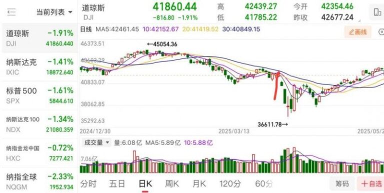 掌握了这些t+0分时图交易技巧，成功在握！
